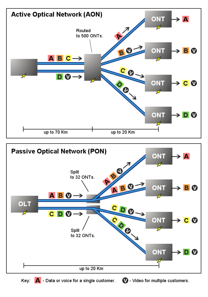 Fiber Cable Connector Types